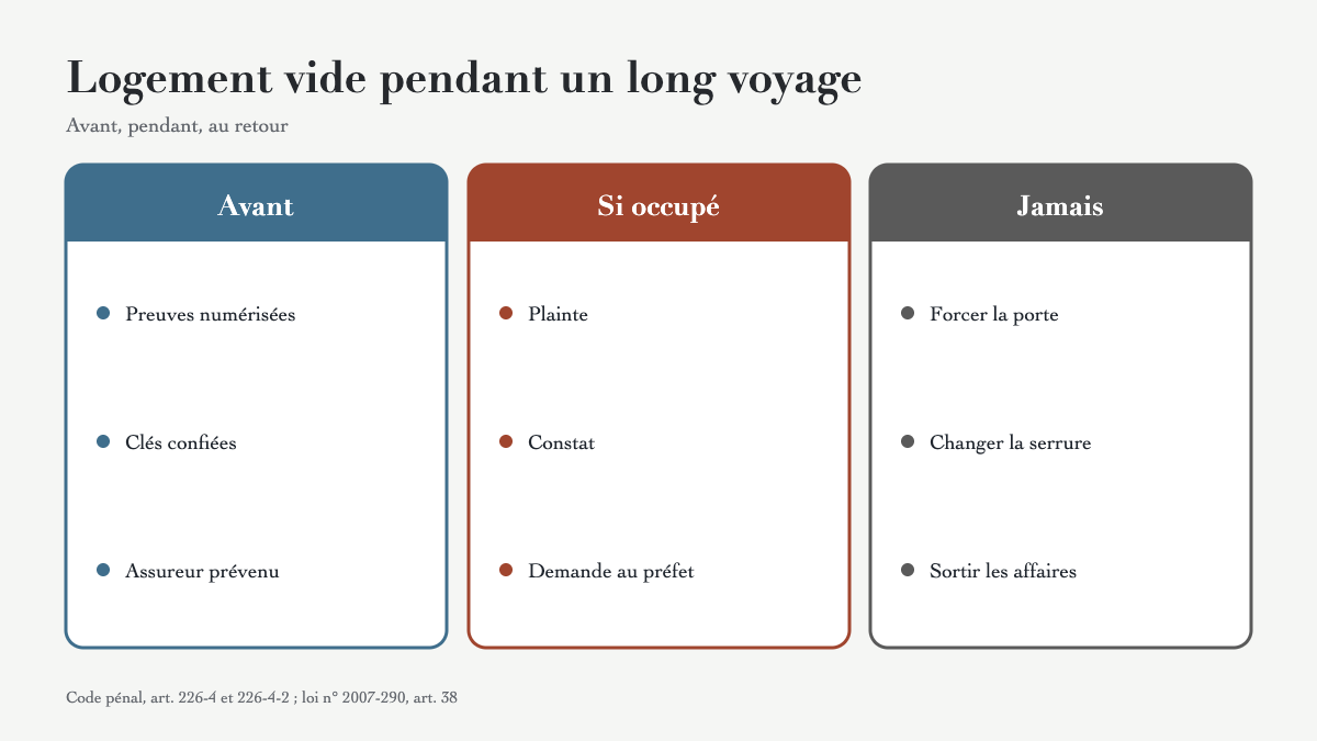 Six mois de voyage en Afrique : protéger son logement pendant l’absence, et réagir s’il est occupé au retour